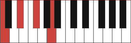 Cdim7 chord