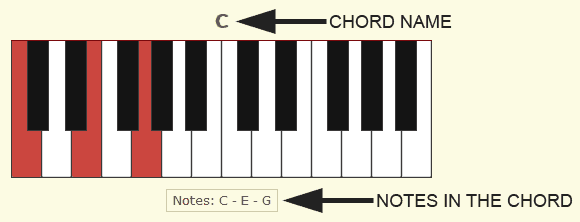 Piano Chords Chart With Finger Numbers