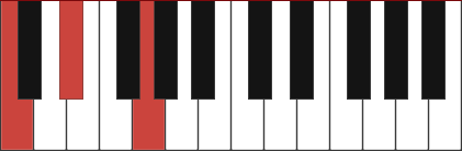 garrapata cobija Sabroso C minor piano chord - Cm, Cm/Eb, Cm/G