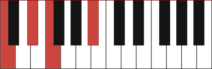 Cm11 chord diagram