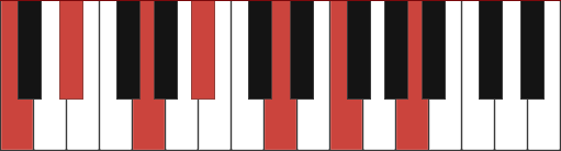 Cm13 piano chord diagram