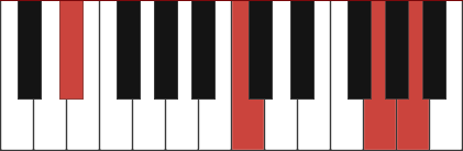 Cm6/Eb chord diagram