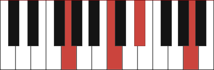 Cm6/G chord diagram