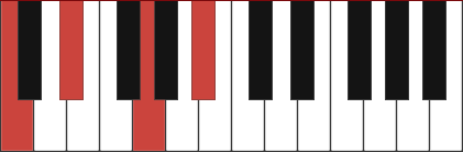 Cm7 Piano