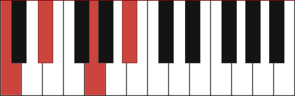 Cm7 piano chord diagram with marked notes C - Eb - G - Bb