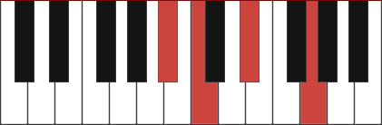 Cm7/Bb chord diagram