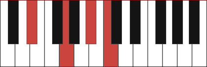 Cm7/Eb chord diagram