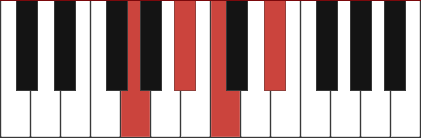 Cm7/G chord diagram