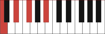 Cm7b5 chord diagram