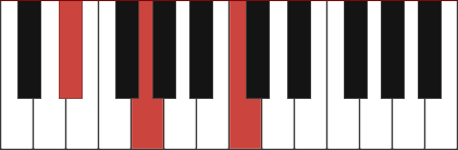 Cm/Eb chord diagram