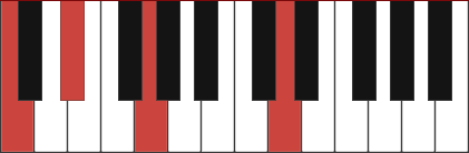 Cmadd9 chord diagram