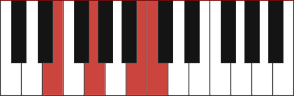 Cmaj7/E chord diagram