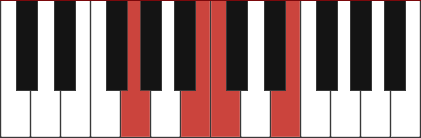 Cmaj7/G chord diagram