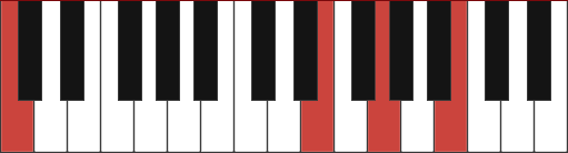 Cmaj7 chord voicing diagram