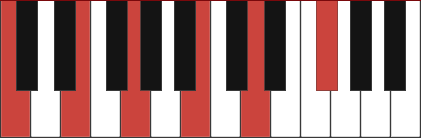 Cmaj9(#11) chord diagram