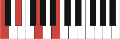 CmM7 chord