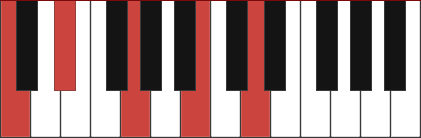 Cminmaj9 piano chord diagram with marked notes C, Eb, G, B, D