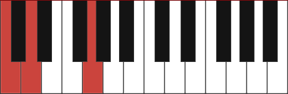 Csus2 chord diagram