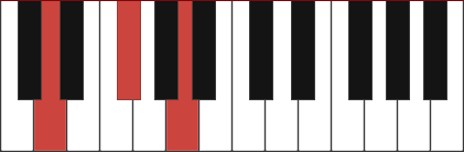 D Major Piano Chord Diagram And Fingerings For D Df Da.