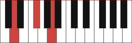 D chord diagram with marked notes D - F# - A