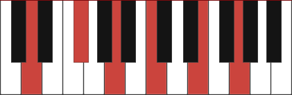 D11 chord diagram