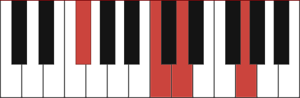 D11 chord diagram