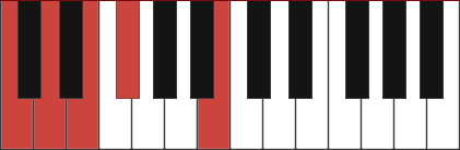 D13 chord diagram