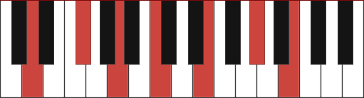 D13#11 chord diagram