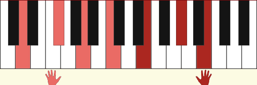 D13#11 chord diagram