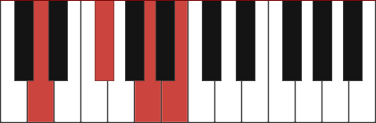 D6 piano chord diagram with marked notes D - F# - A - B