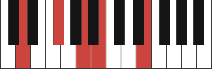 D6/9 piano chord.