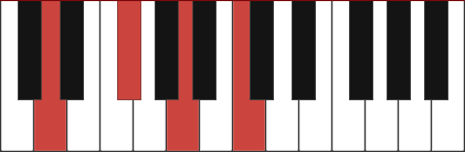 D7 chord diagram with marked notes D - F# - A - C