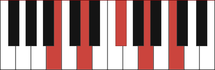 D7/B chord diagram