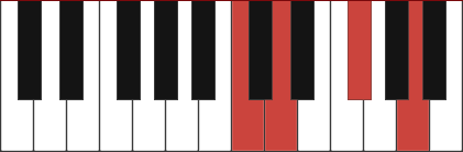 D7/C chord diagram