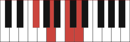 D7/F# chord diagram