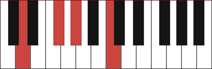 D7-5 chord diagram