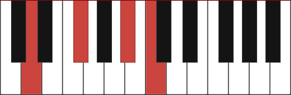 D7+5 chord diagram