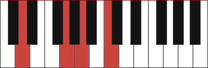 D7sus4 chord diagram