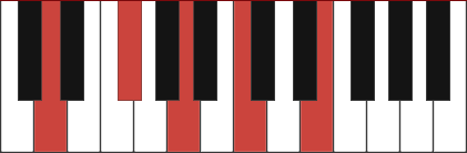 D9 chord diagram