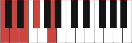 D9 chord diagram