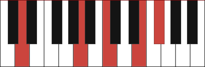 D9 chord diagram