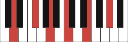 D9(#11) chord diagram