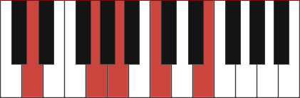 D9sus4 chord diagram