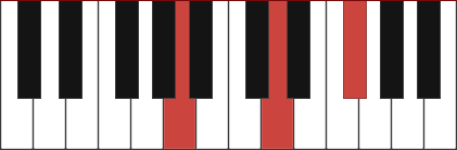 D/A chord diagram