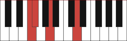 D/F chord diagram