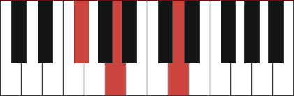 D/F# chord diagram