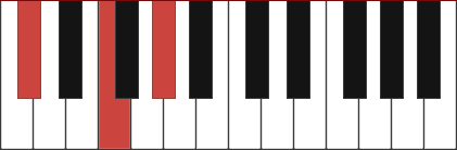 Db chord diagram with marked notes Db - F - Ab