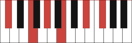 Db11 chord diagram