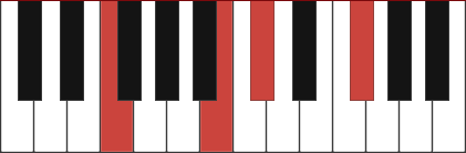 C#11 chord diagram