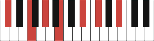 Db13 chord diagram